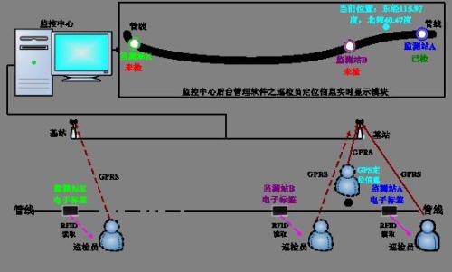 淮南田家庵区巡更系统八号