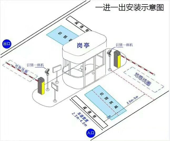 淮南田家庵区标准车牌识别系统安装图