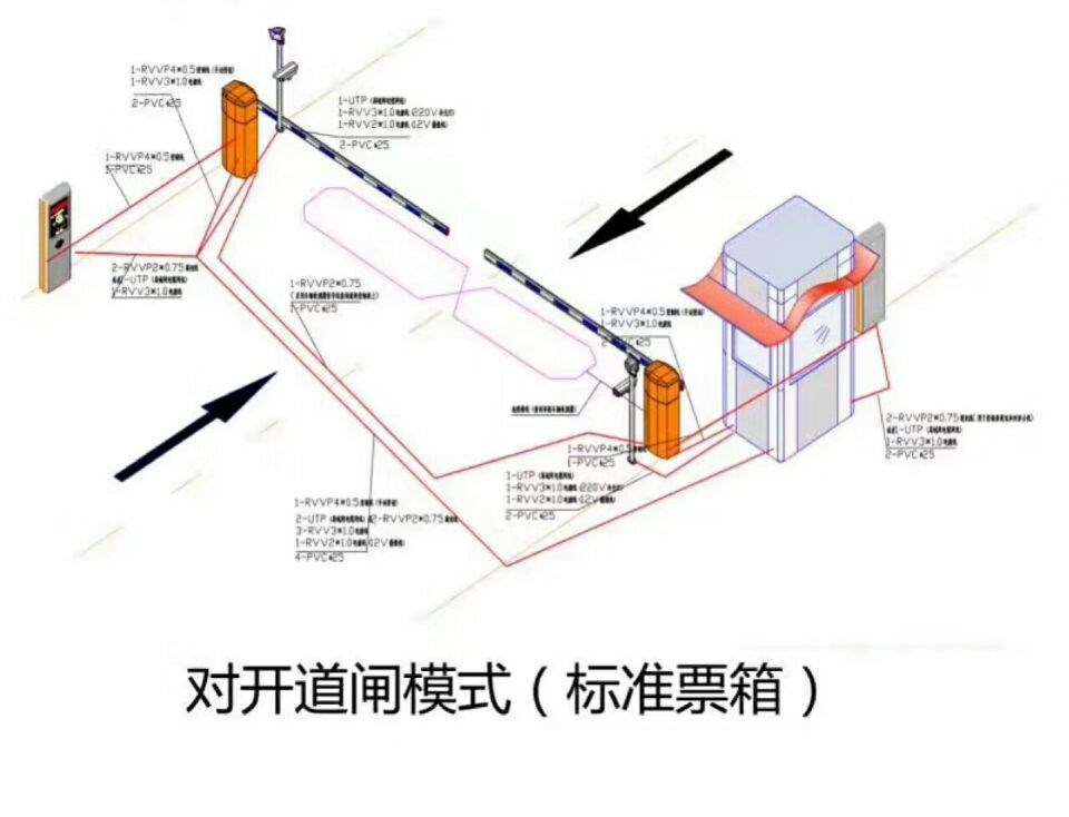 淮南田家庵区对开道闸单通道收费系统