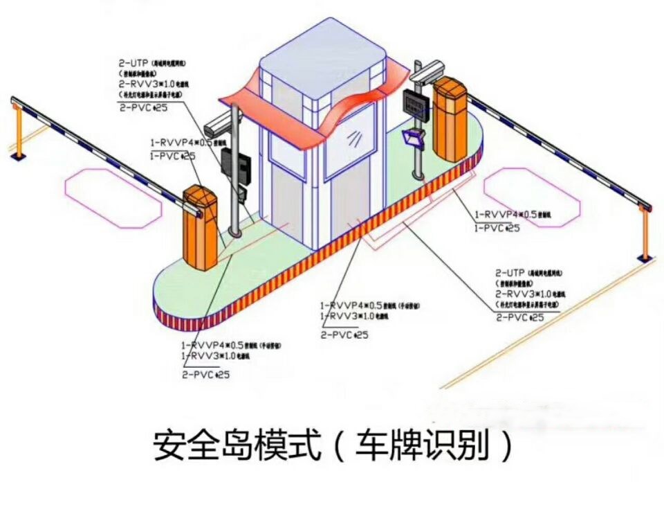 淮南田家庵区双通道带岗亭车牌识别