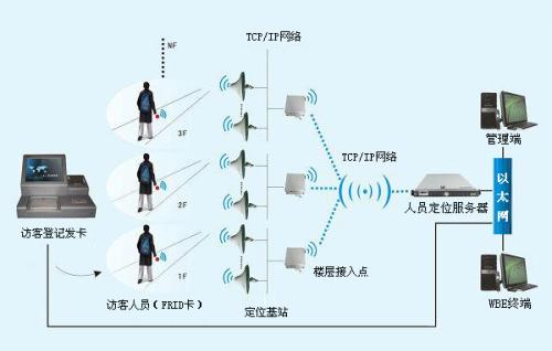 淮南田家庵区人员定位系统一号