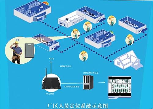 淮南田家庵区人员定位系统四号