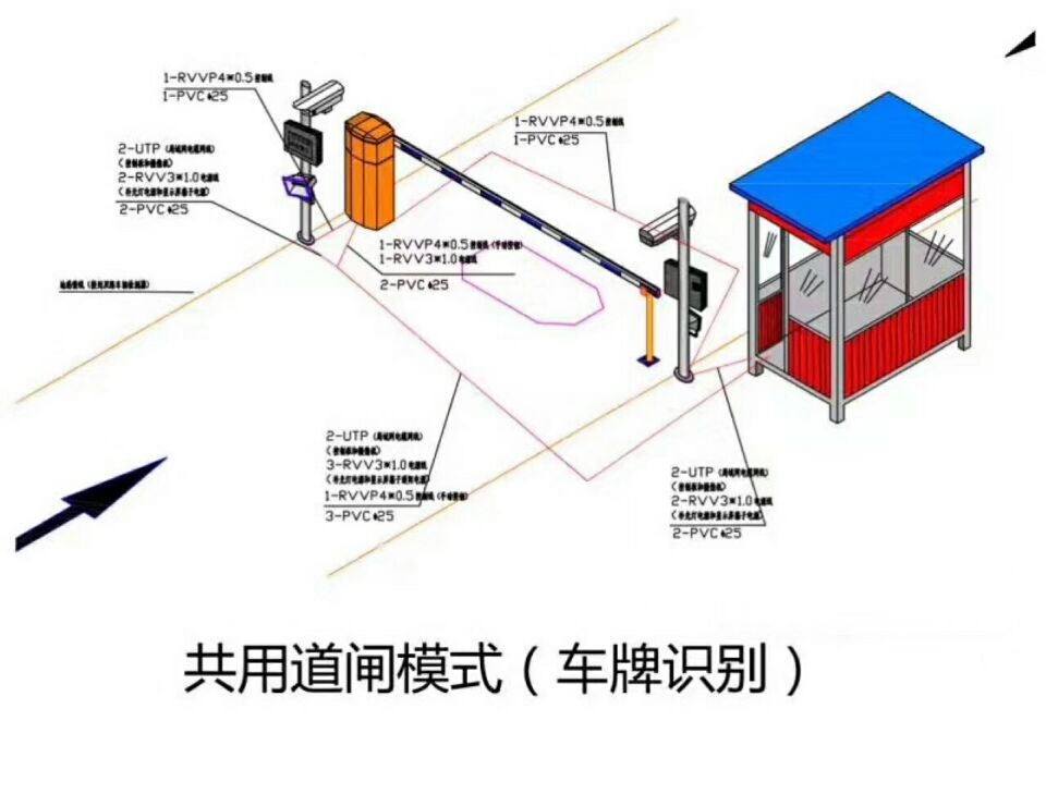 淮南田家庵区单通道车牌识别系统施工