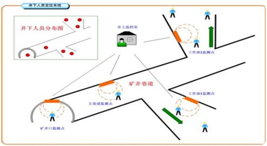 淮南田家庵区人员定位系统七号