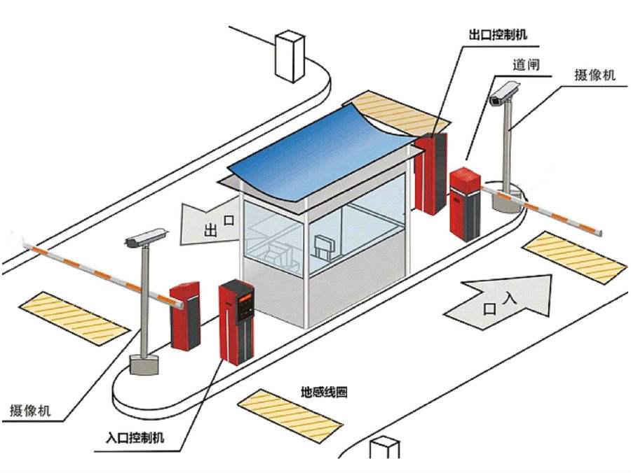 淮南田家庵区标准双通道刷卡停车系统安装示意